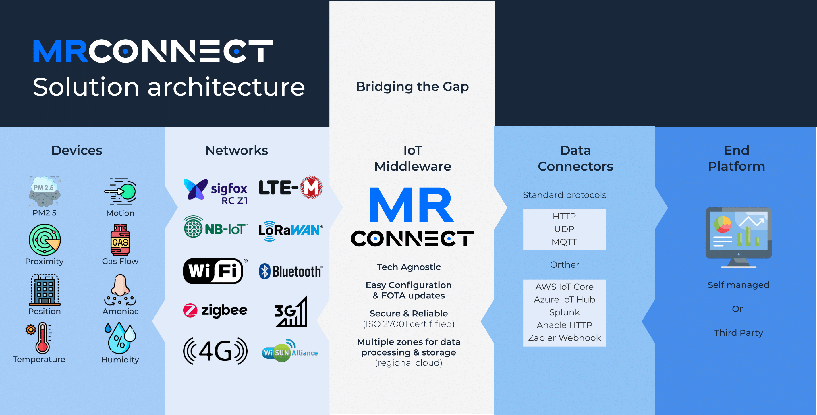 mr_connect_data_platform_2